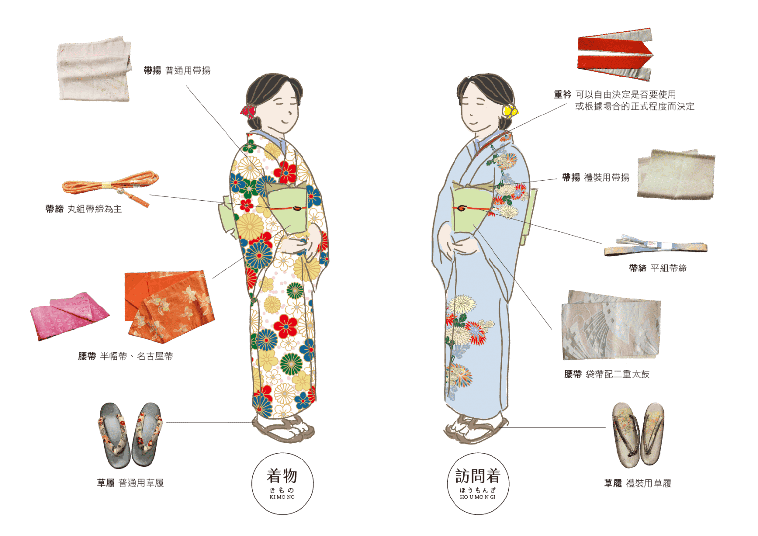 和服的穿法