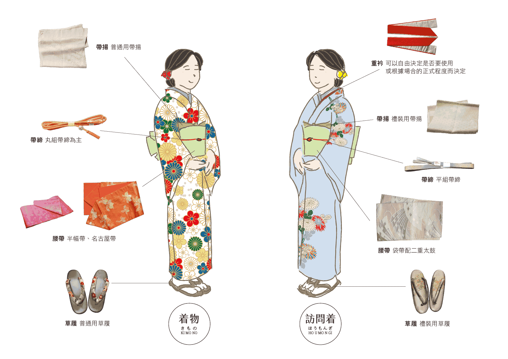 青田七六-七六聚樂部-一般和服與訪問着的差異
