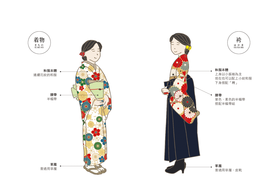 青田七六-七六聚樂部-一般和服與袴的差異